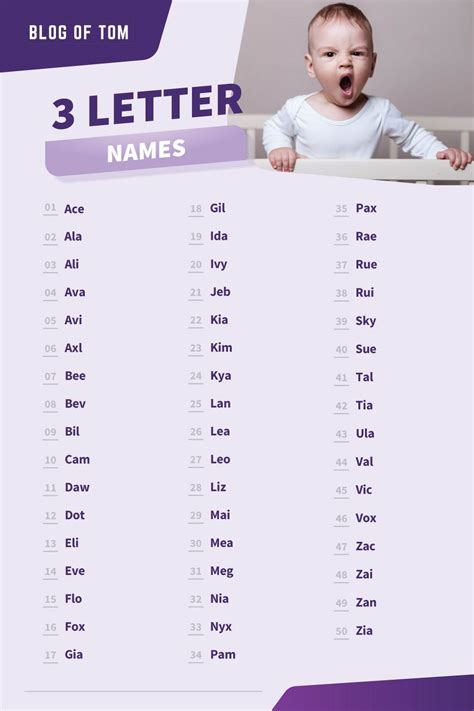 3 letter names